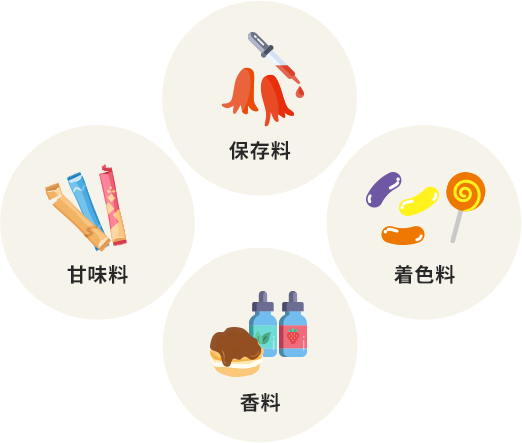 保存料や着色料、甘味料、香料を表す画像