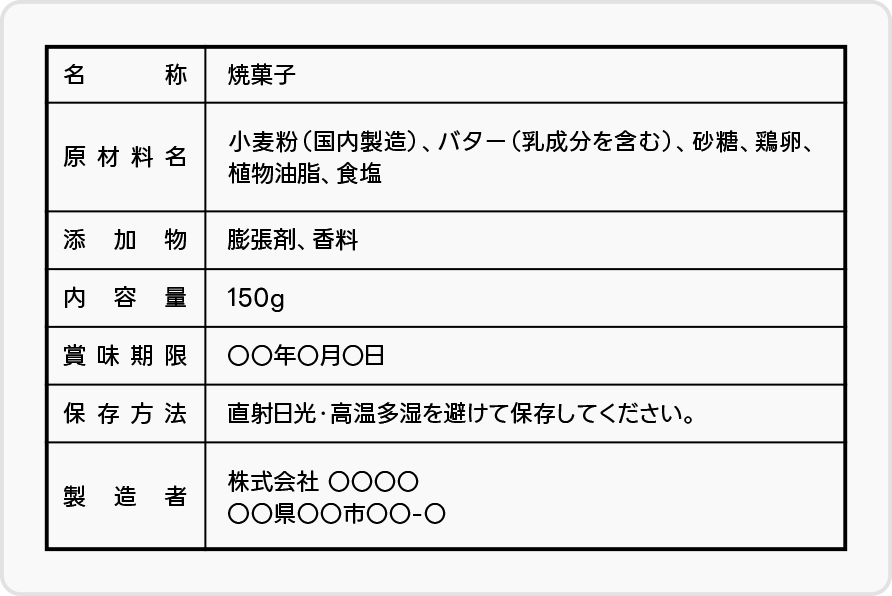 食品表示の例