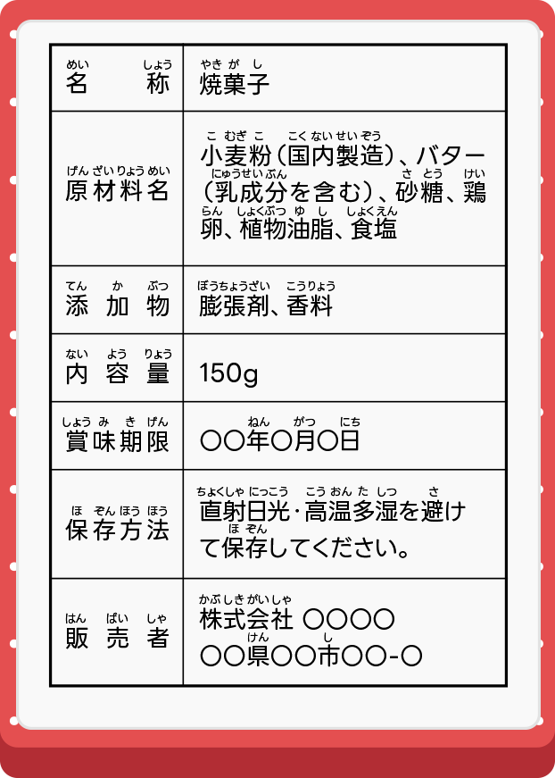 食品表示のボード