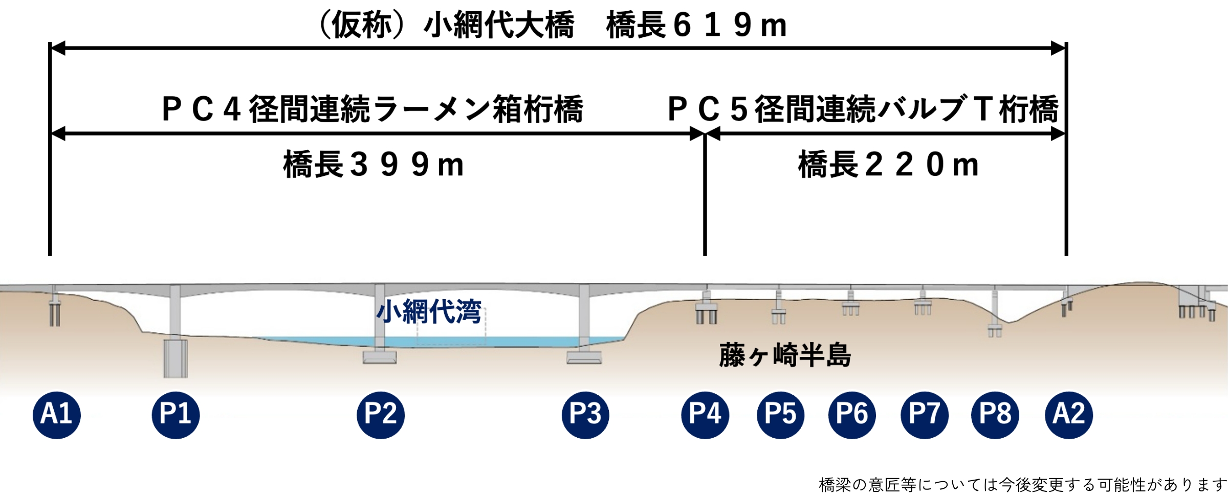 （仮称）小網代大橋完成時の側面図