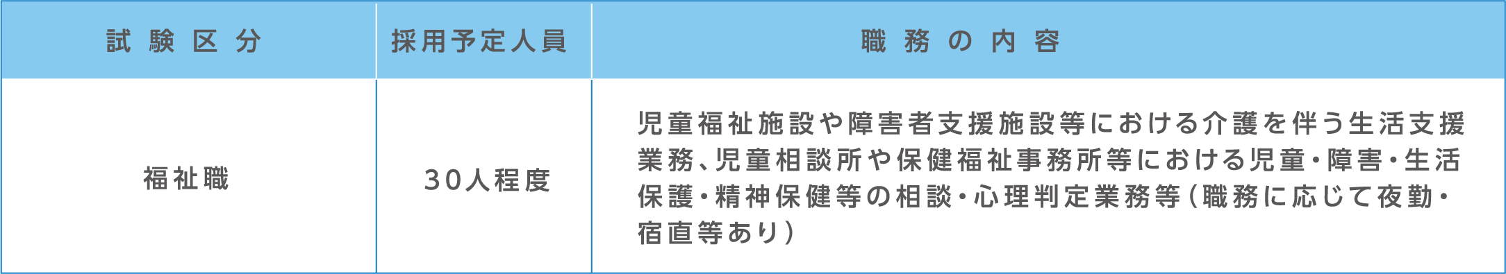 試験区分・採用予定人員及び職務の内容。詳細は各試験の受験案内テキスト版をご確認ください。