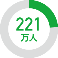 221万人