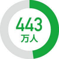 443万人
